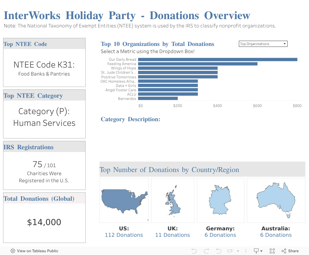 Donations Dashboard 