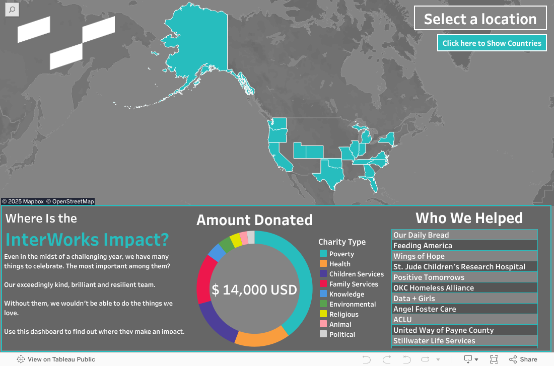 Donations Dashboard 