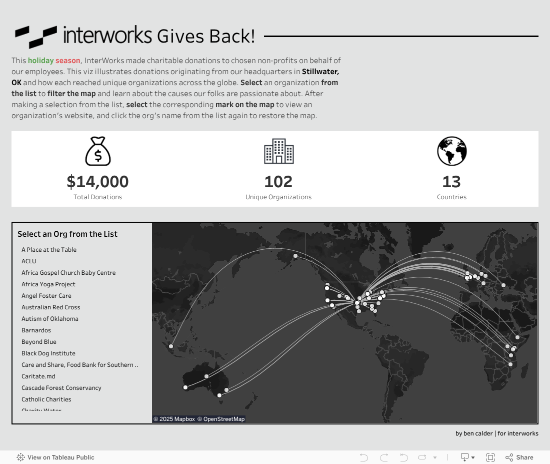 IW Holiday Donations 