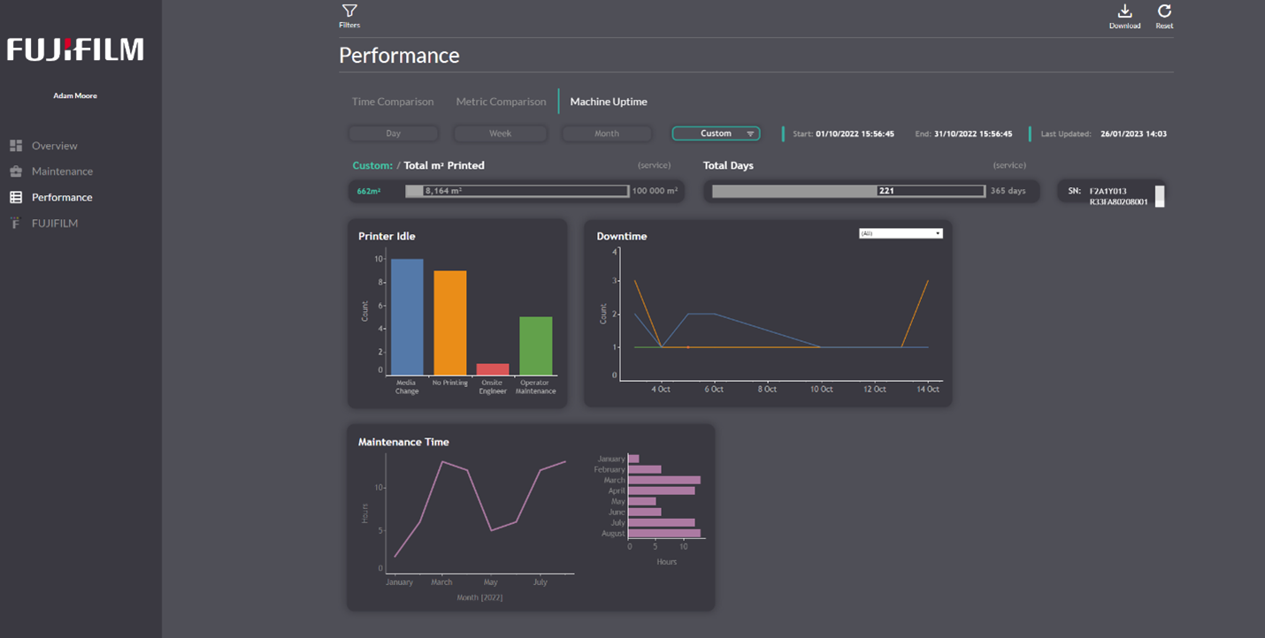 Fujiflim Printer Analytics - Performance
